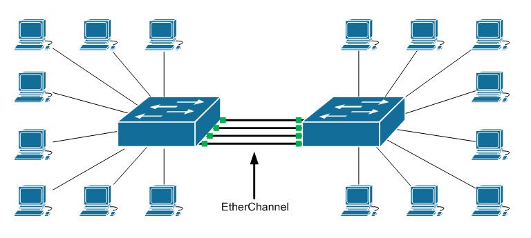 Layer 2 Tracing for (6500, 7609, 4500) Cisco Switches